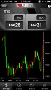 mF Forex and Bullion Market Watch screenshot 1