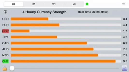 Forex Strength Meter screenshot 0