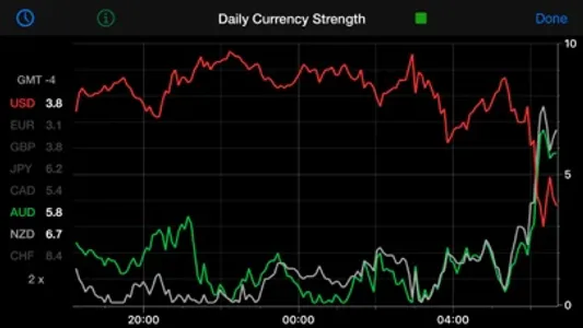 Forex Strength Meter screenshot 1