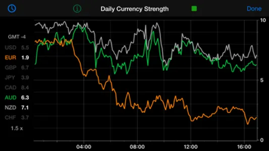 Forex Strength Meter screenshot 3