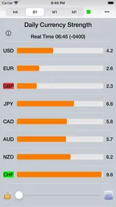 Forex Strength Meter screenshot 4