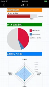 二千英単語 for the TOEIC® TEST screenshot 5