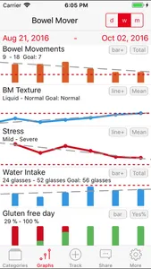 Bowel Mover Pro - IBS Tracker screenshot 1