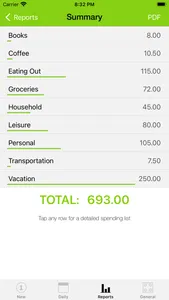 Pico Spend - Expense Tracker screenshot 4