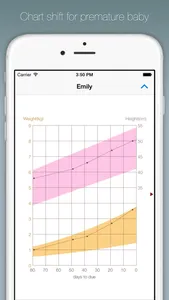 Baby Growth Chart Lite screenshot 2