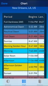 Sol: Sun Clock screenshot 1