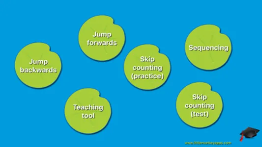 Teaching Number Lines screenshot 0