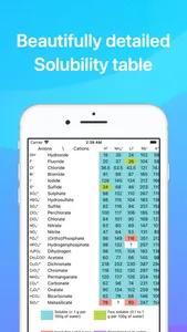 Chemistry & Periodic Table screenshot 5