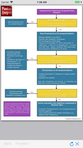 Paediatric Emergencies screenshot 2