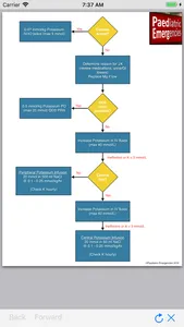 Paediatric Emergencies screenshot 3