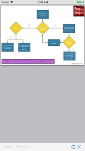 Paediatric Emergencies screenshot 4