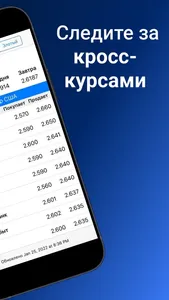 Курсы валют в Минске Конвертер screenshot 1