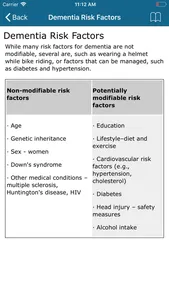 Dementia Rx screenshot 1