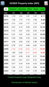 NCREIF Property Index screenshot 0