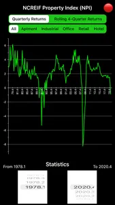 NCREIF Property Index screenshot 1