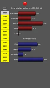 NCREIF Property Index screenshot 3