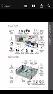 Dwyer Instruments Catalogs screenshot 1