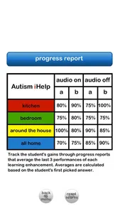 Autism iHelp – Home 2 screenshot 4