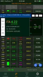 vnChart Chứng Khoán screenshot 0