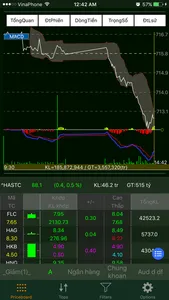 vnChart Chứng Khoán screenshot 1