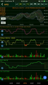 vnChart Chứng Khoán screenshot 2
