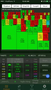vnChart Chứng Khoán screenshot 3