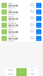 MultiStop - Professional Stopwatch screenshot 0