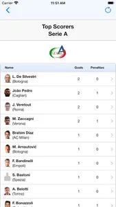 Live Scores for Serie A screenshot 2