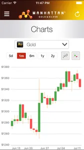 Precious Metal Prices screenshot 4