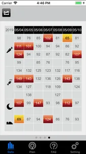 iFORA Diabetes Manager screenshot 2