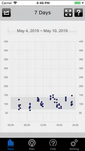 iFORA Diabetes Manager screenshot 4