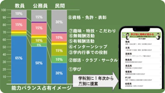 就職活動のミカタ　やることカレンダー screenshot 2