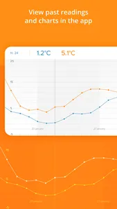 Netatmo Weather screenshot 5