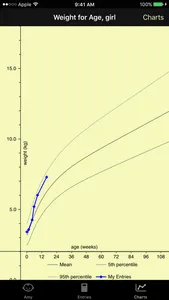 My Baby Growth Charts screenshot 0