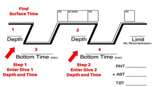 Ez Dive Planner screenshot 1