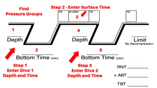 Ez Dive Planner screenshot 2