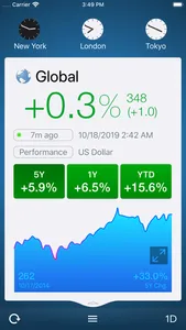 WorldStock screenshot 1