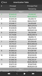 Financial Calculator + screenshot 2