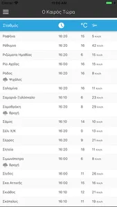 Meteo.gr screenshot 4
