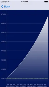 Compound Interest Calc screenshot 1