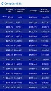 Compound Interest Calc screenshot 2