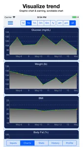 Glucose Monitor screenshot 1