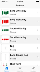 Candlestick Chart screenshot 0