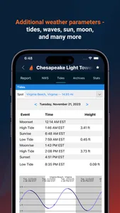SailFlow: Marine Forecasts screenshot 6