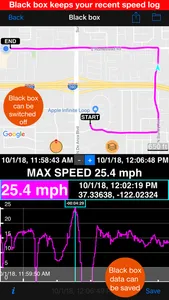 Speedometer 55 GPS Speed & HUD screenshot 5