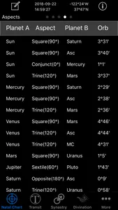 Easy Astro Astrology Charts screenshot 5