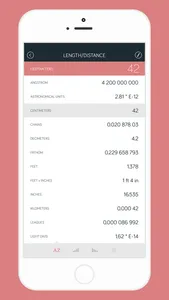 Amount - Unit Converter screenshot 0