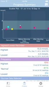 GlucoSweet - Diabetes Logbook screenshot 1