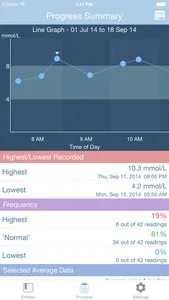 GlucoSweet - Diabetes Logbook screenshot 2