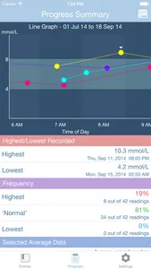 GlucoSweet - Diabetes Logbook screenshot 3